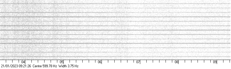 RSDN-20 -- 11.905kHz -- 0920utc 20230121 showing Krasnodar signal with possible pulse smearing- Elevated X-ray flux level